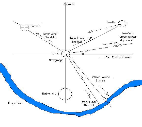 Archaeo astronomy Homepage